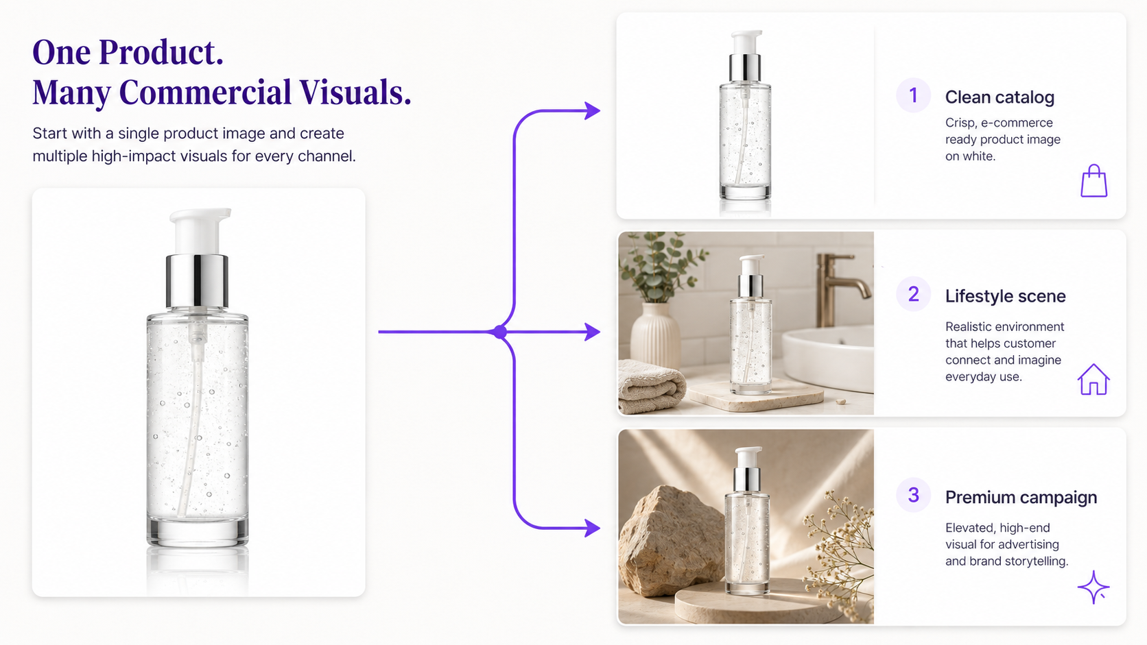 AI-generated ecommerce product photography and advertising campaign variations from one product image