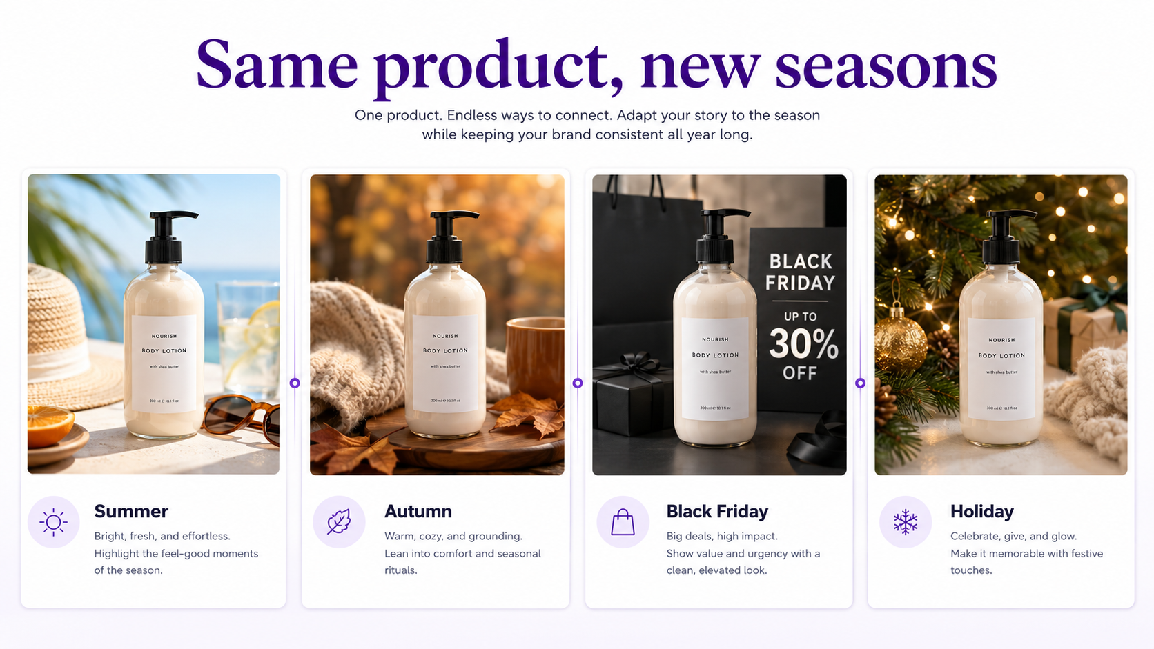 Same product shown across several AI-generated seasonal advertising campaigns
