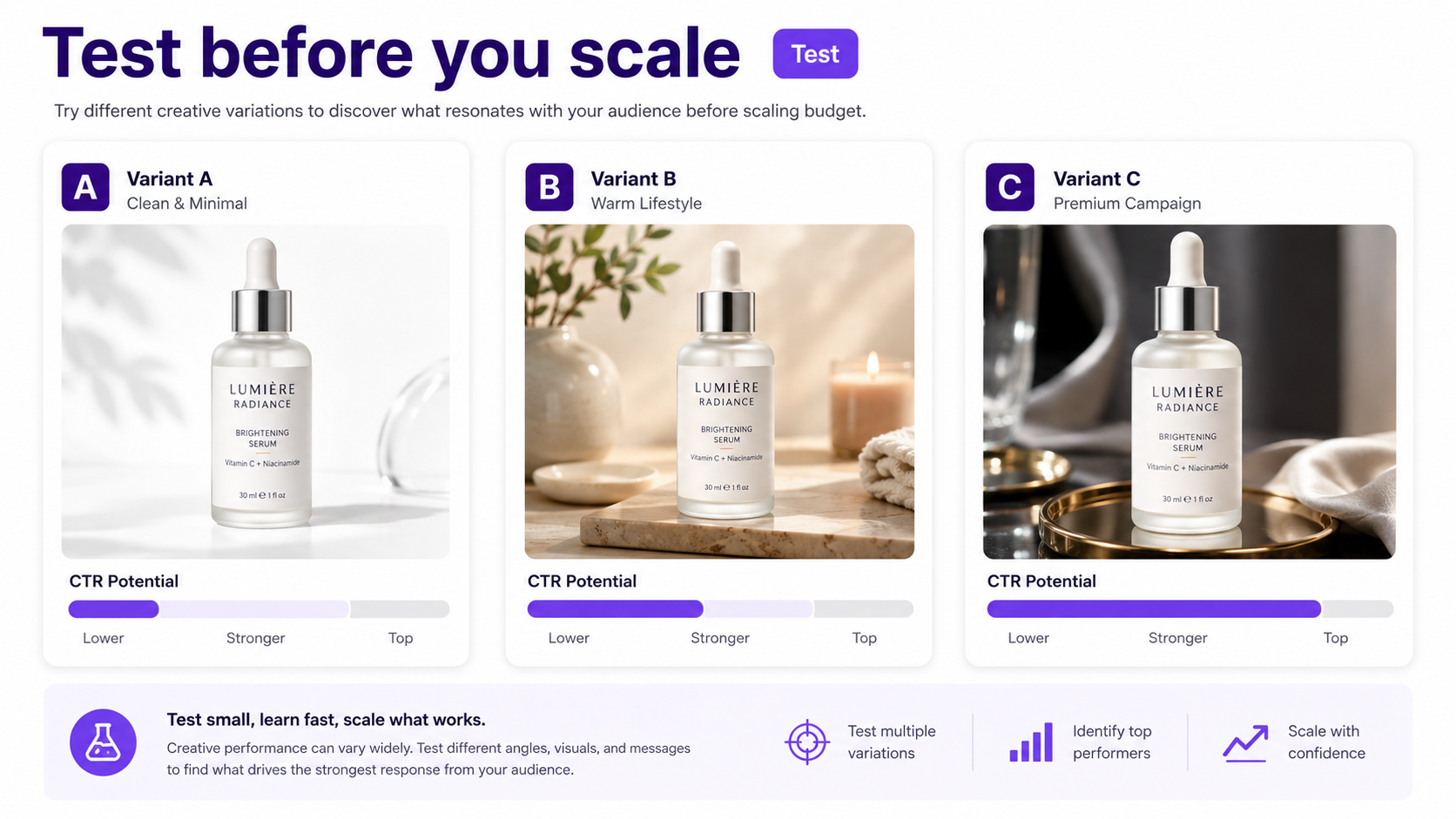 Multiple AI-generated advertising variations created for A/B testing