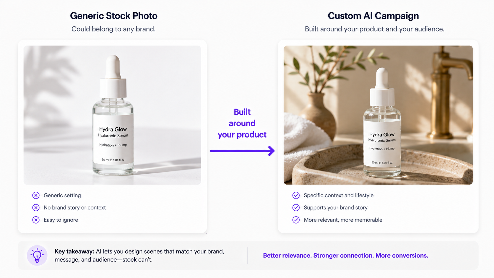 Generic stock image compared with a customized AI campaign image built around a real product