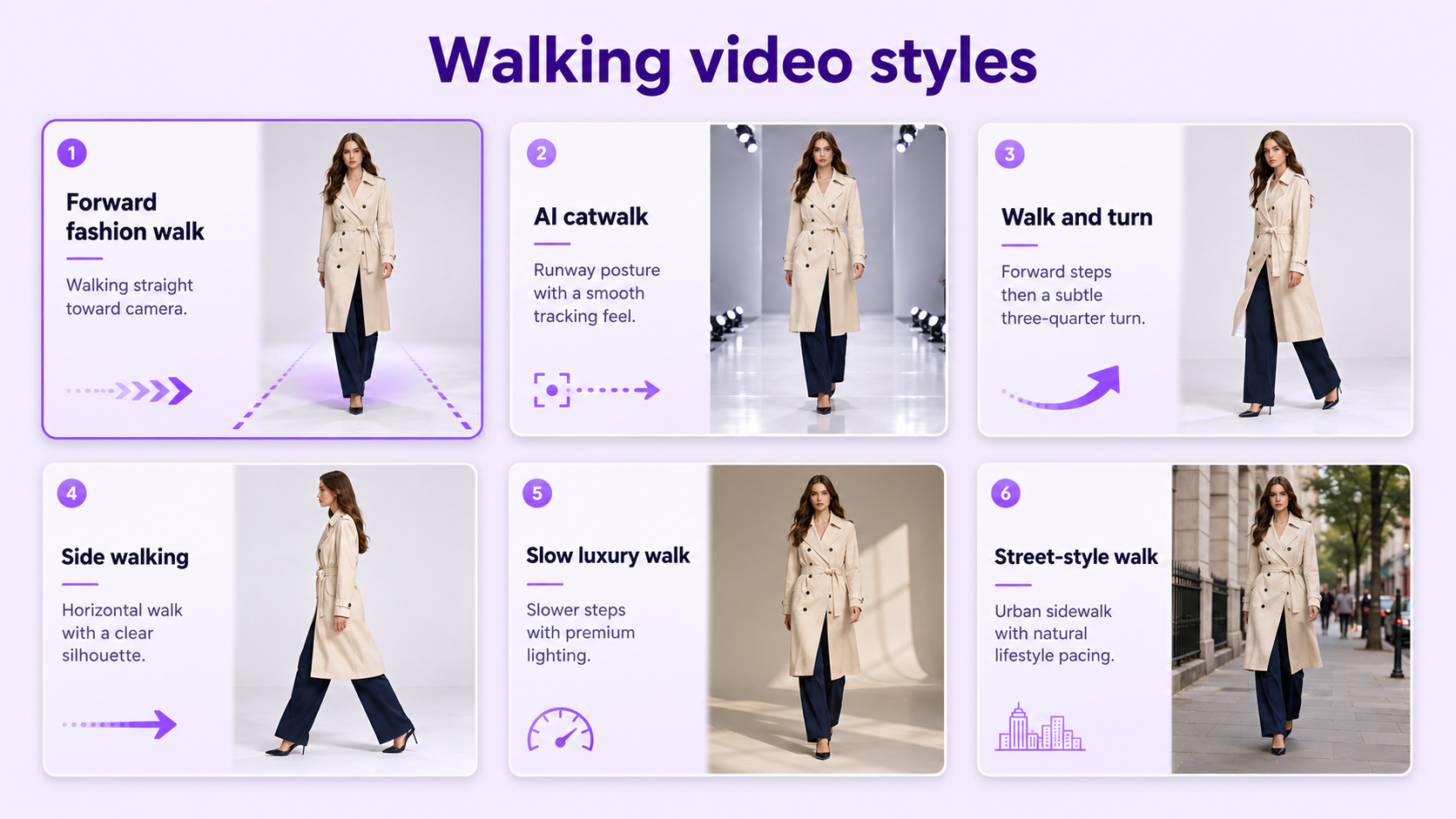 AI model walking video styles including forward walk, catwalk, turn, side walk, luxury walk, and street style