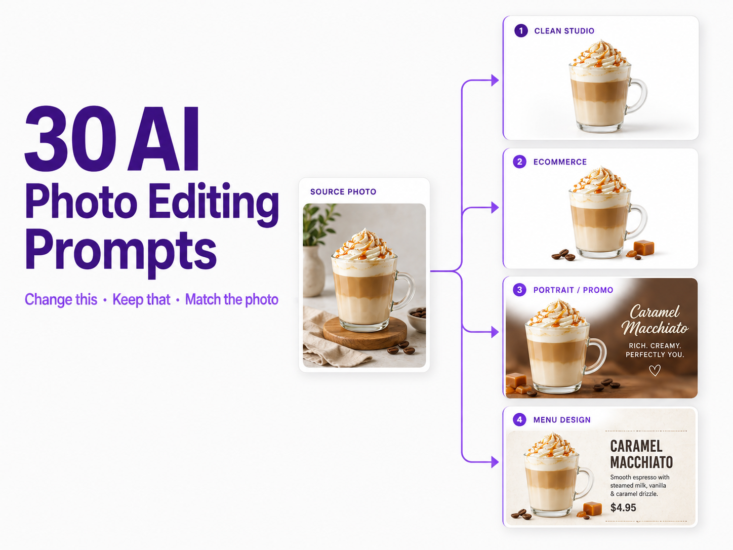 AI photo editing prompt examples transforming one uploaded photograph into multiple professional edits