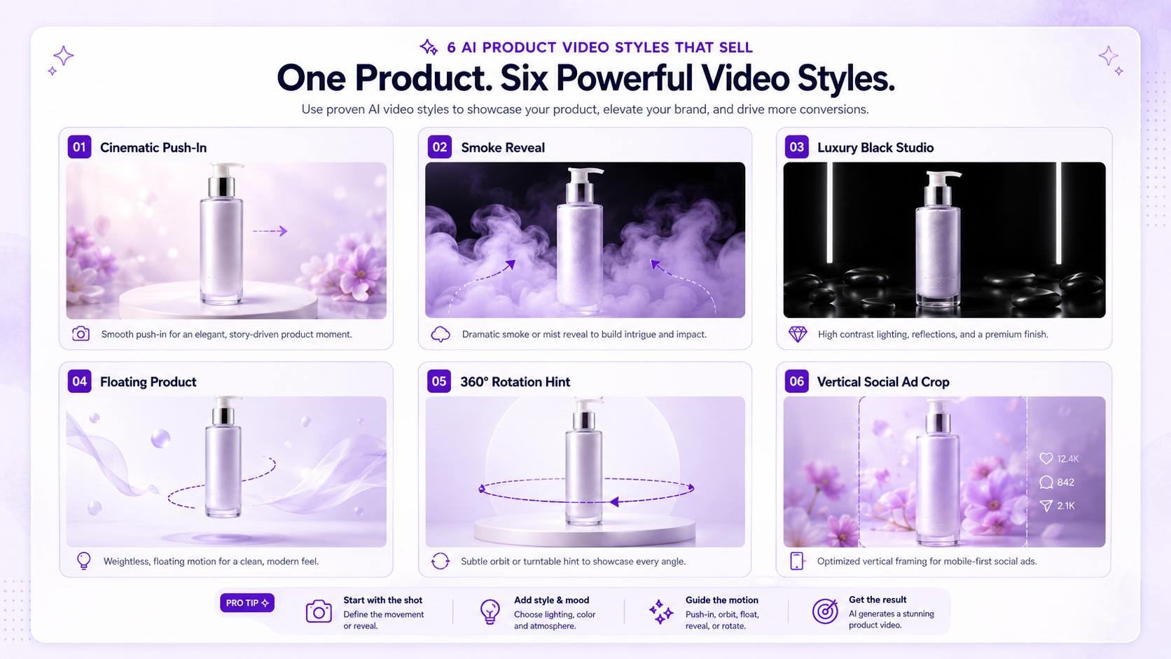 AI product video style examples including cinematic push-in, smoke reveal, luxury black studio, floating product, 360 rotation, and social ad framing