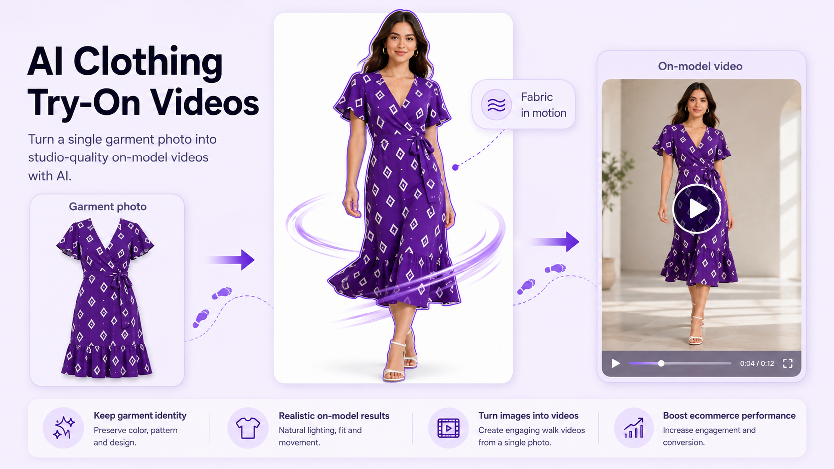 AI clothing try-on video showing a fashion model wearing an ecommerce garment in motion