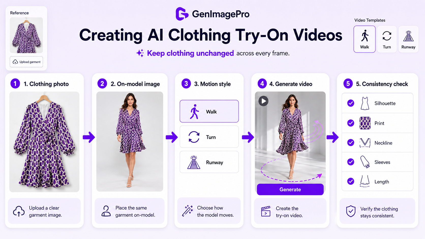 Workflow for creating AI clothing try-on videos from clothing photos and model images