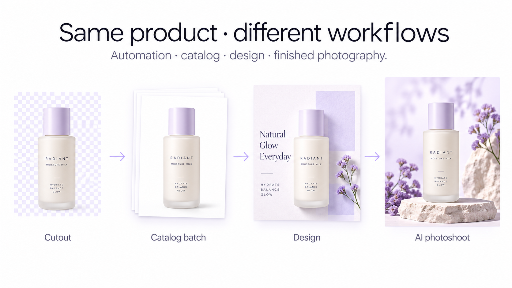 Comparaison des flux de travail : suppression d'arrière-plan transparent, retouche par lot pour e-commerce, édition de design et photographie de produits par IA