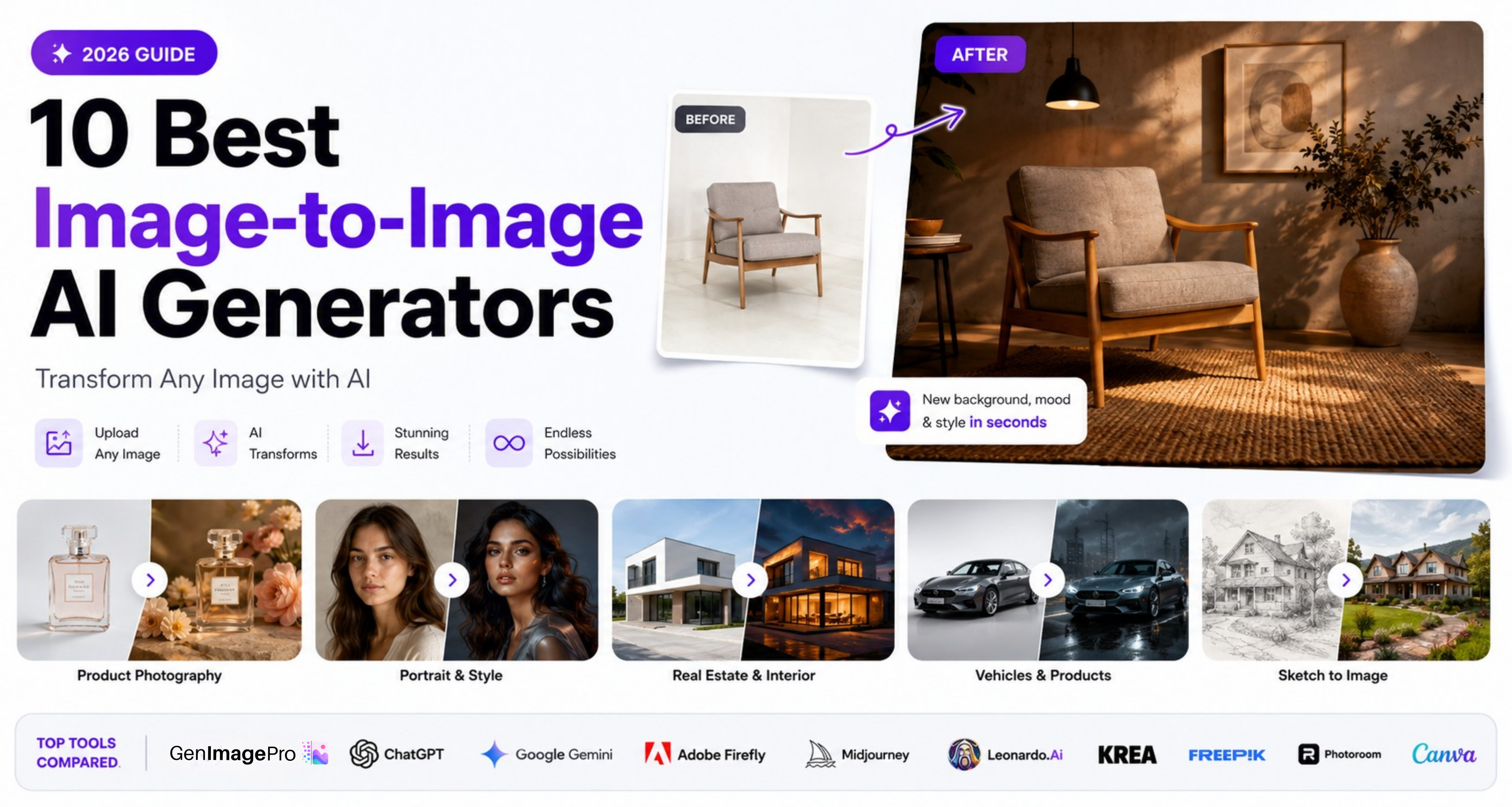 Best image-to-image AI generators transforming reference photos into product images, portraits, room designs, and artistic variations