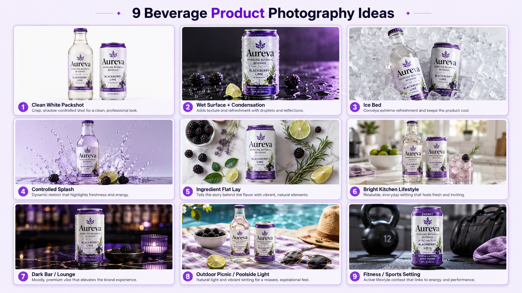 Grid of beverage product photography ideas including studio, ice, splash, ingredient, kitchen, cafe, outdoor, fitness, and social scenes