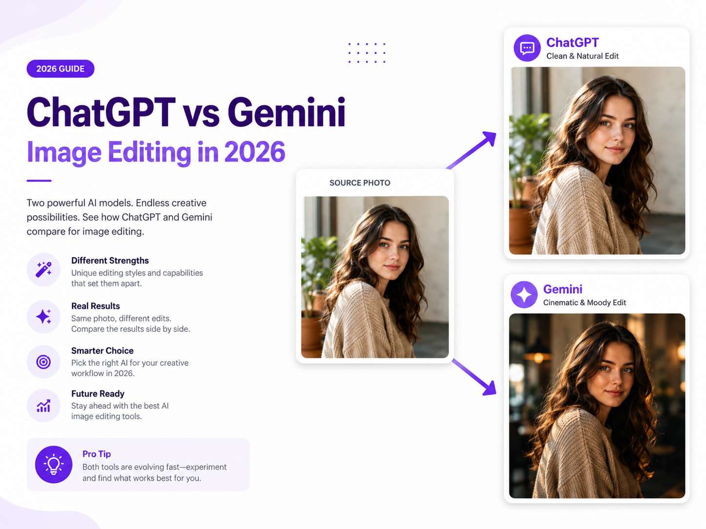ChatGPT versus Gemini comparison for AI image editing with the same source photo transformed in different ways