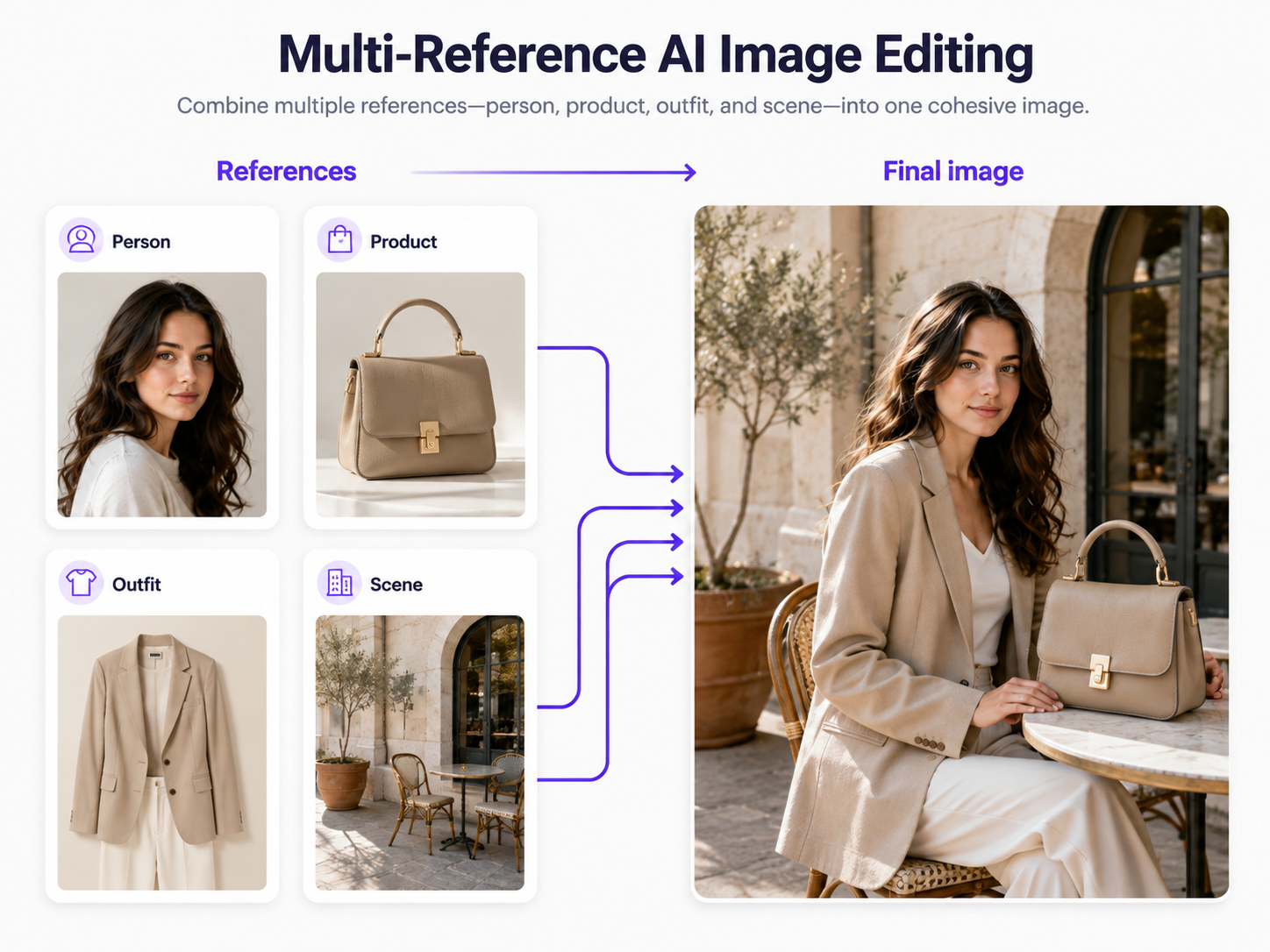 Multiple reference images combined into one AI-generated image using a person, product, clothing, and scene reference