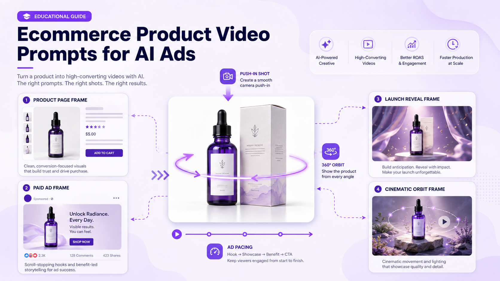 Ecommerce product video prompt examples for product pages, paid ads, product reveals, launches, and cinematic image-to-video commercials
