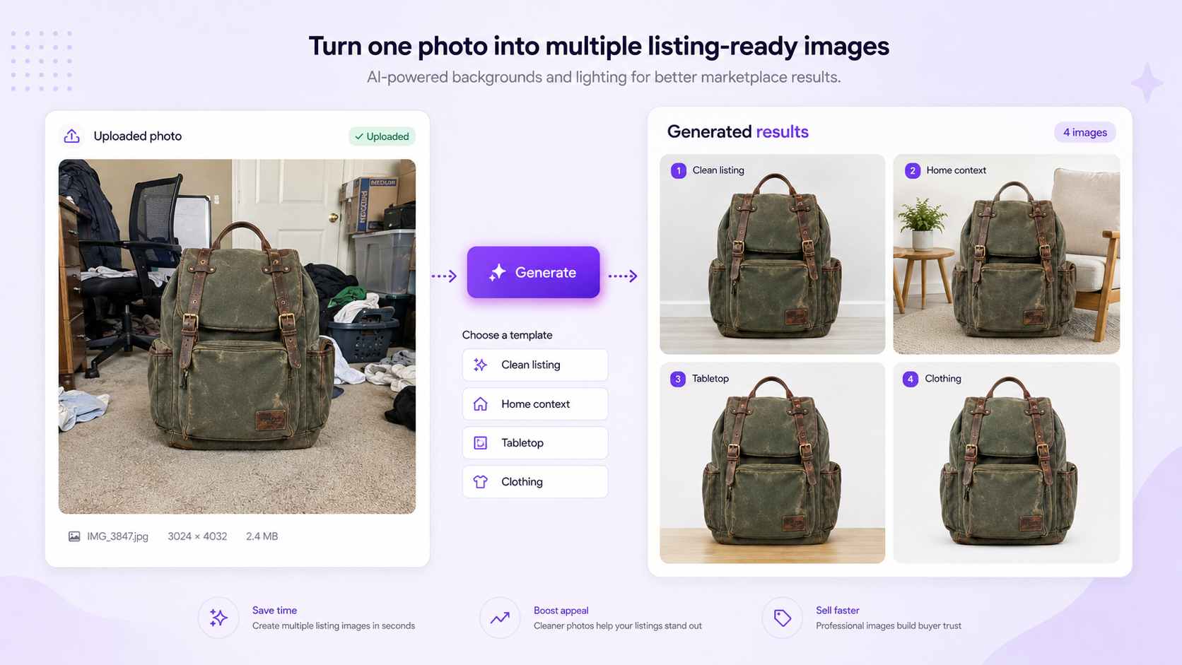 GenImagePro workflow showing a Marketplace item transformed into clean listing, home context, tabletop, and clothing images