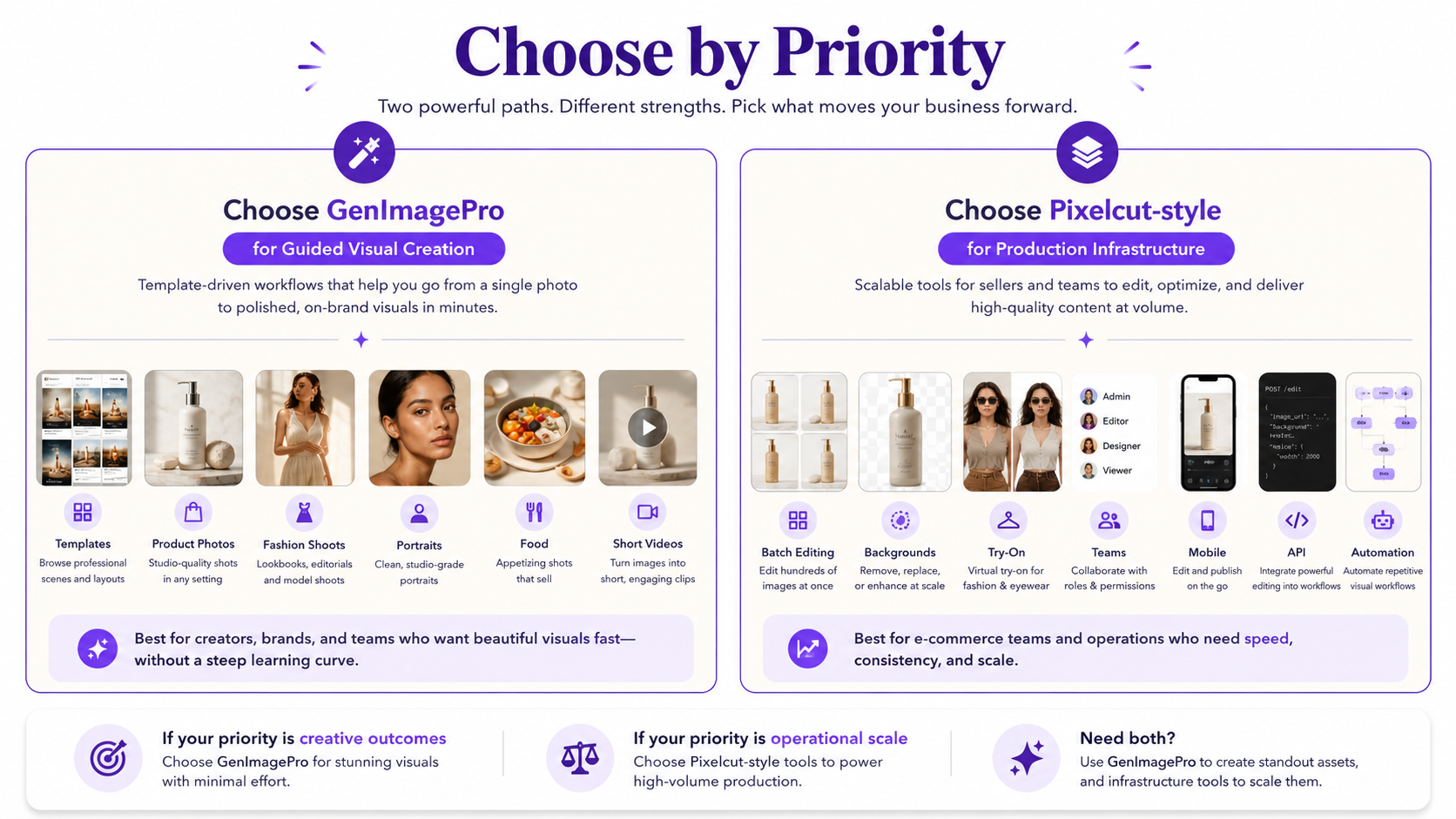 GenImagePro and Pixelcut compared by workflow, product photography, templates, batch editing, fashion, video, and ecommerce use cases