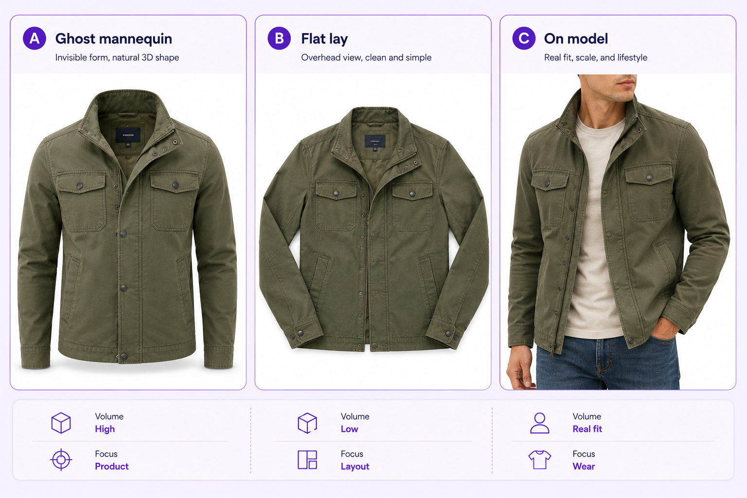 Ghost mannequin vs flat lay vs model clothing photography comparison