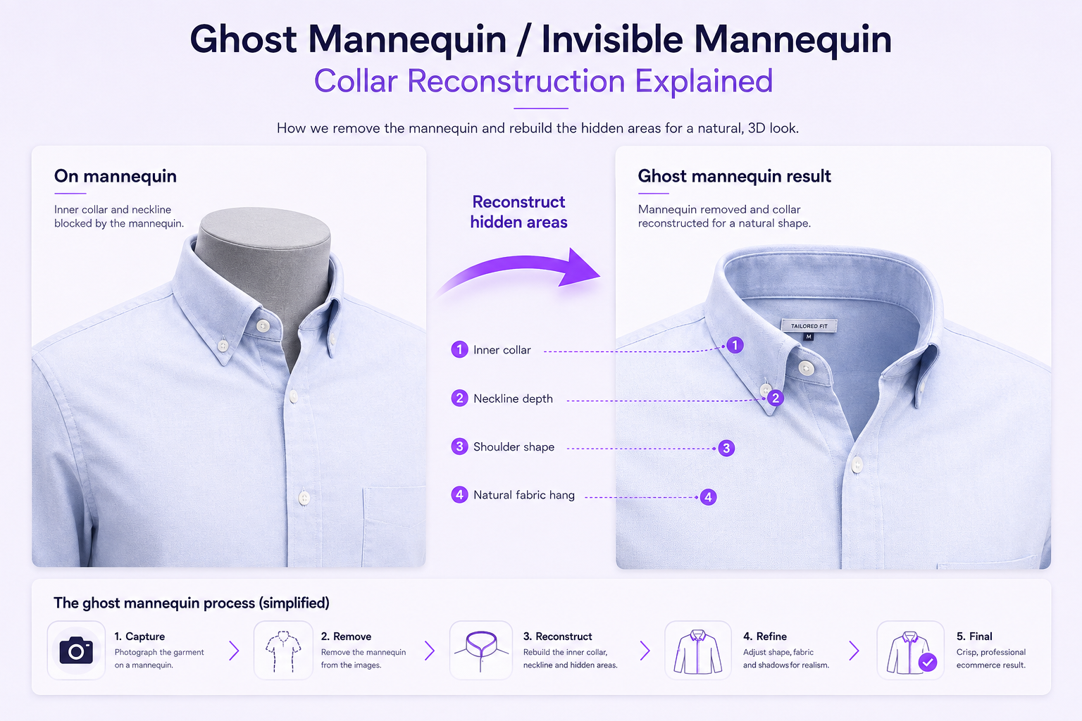 Ghost mannequin effect showing reconstructed collar and neckline