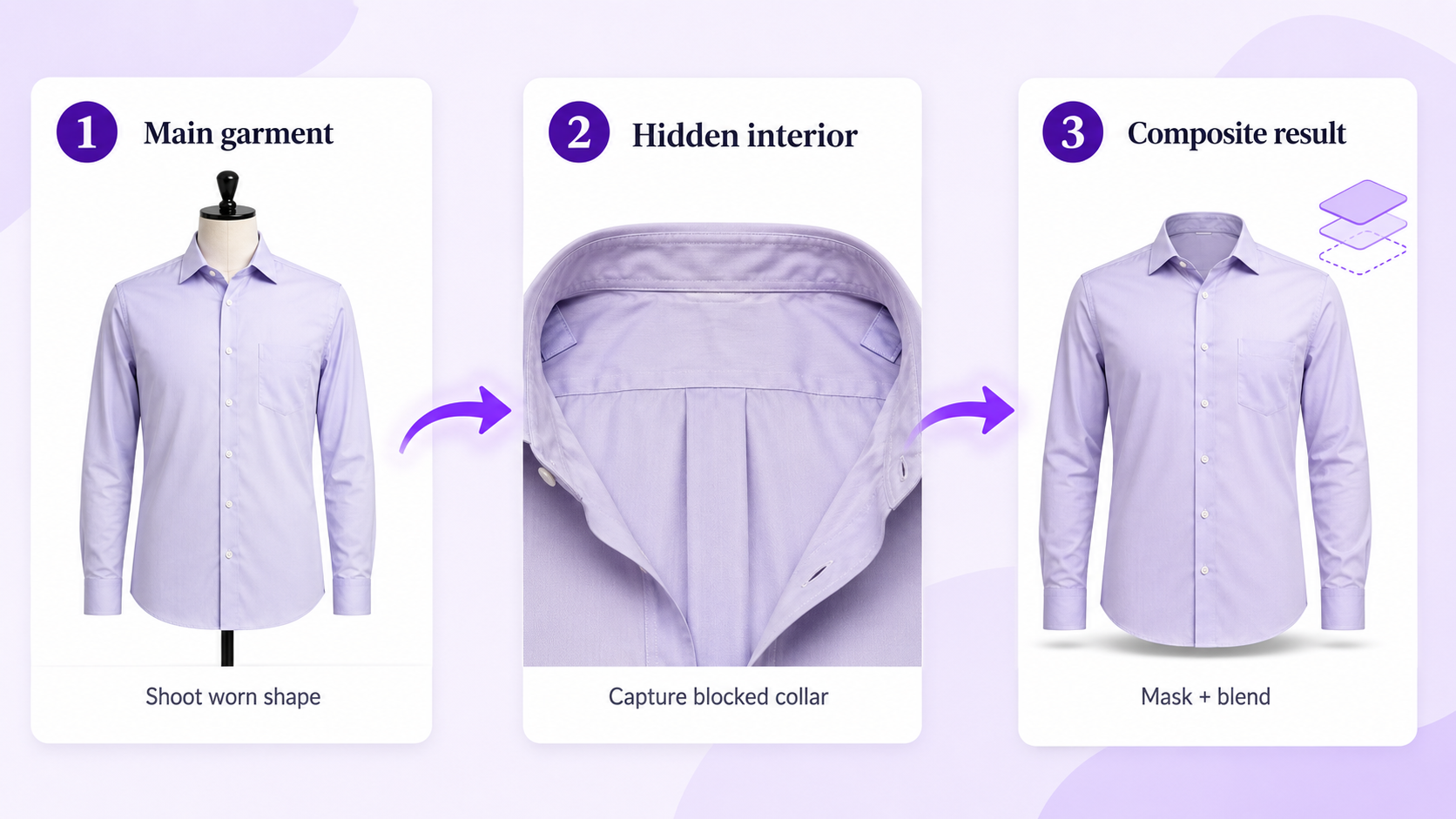 Step-by-step ghost mannequin photography and editing workflow