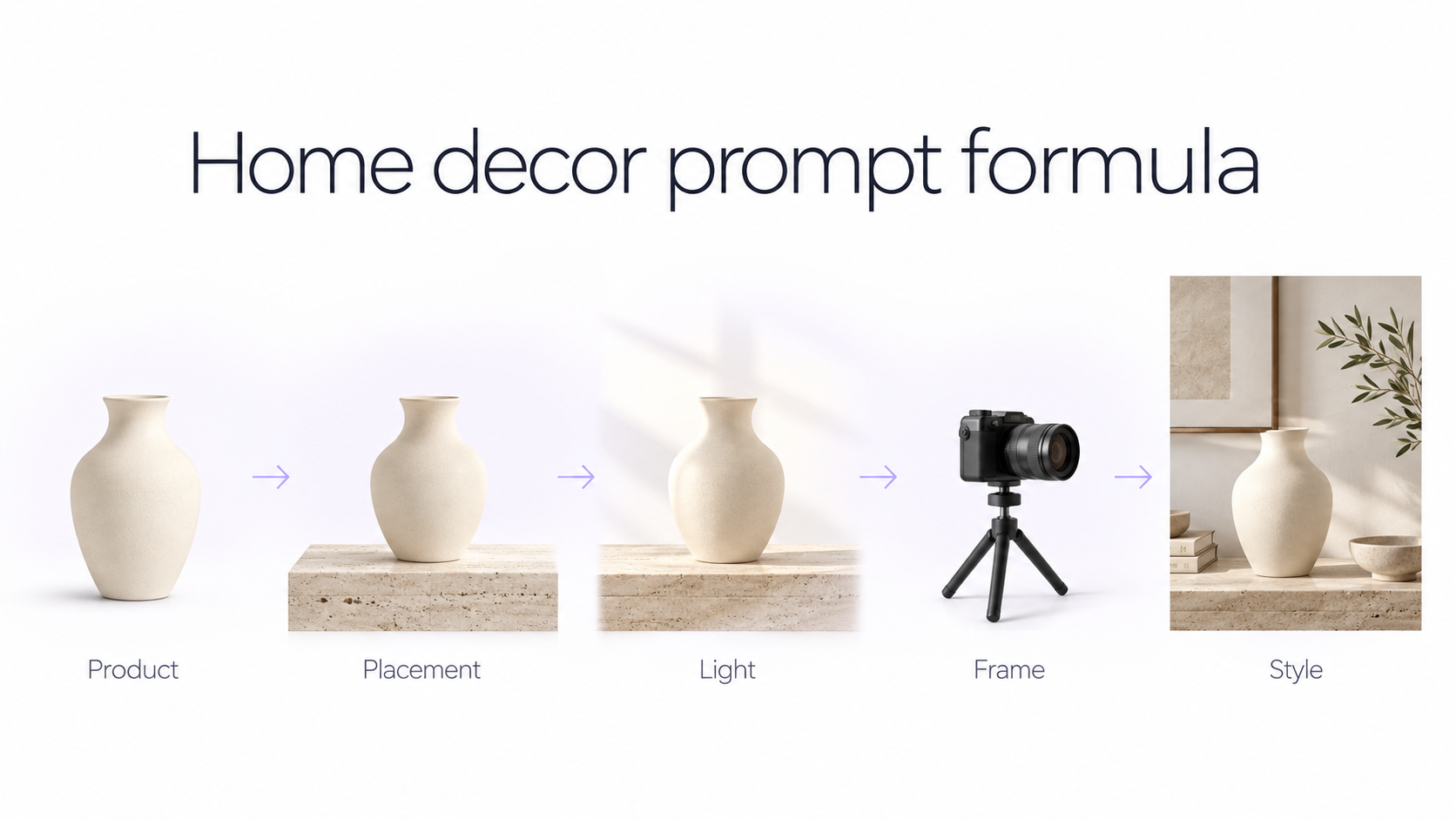 Formula di prompt per fotografia di arredamento che mostra conservazione del prodotto, posizionamento naturale, ambiente, illuminazione e composizione