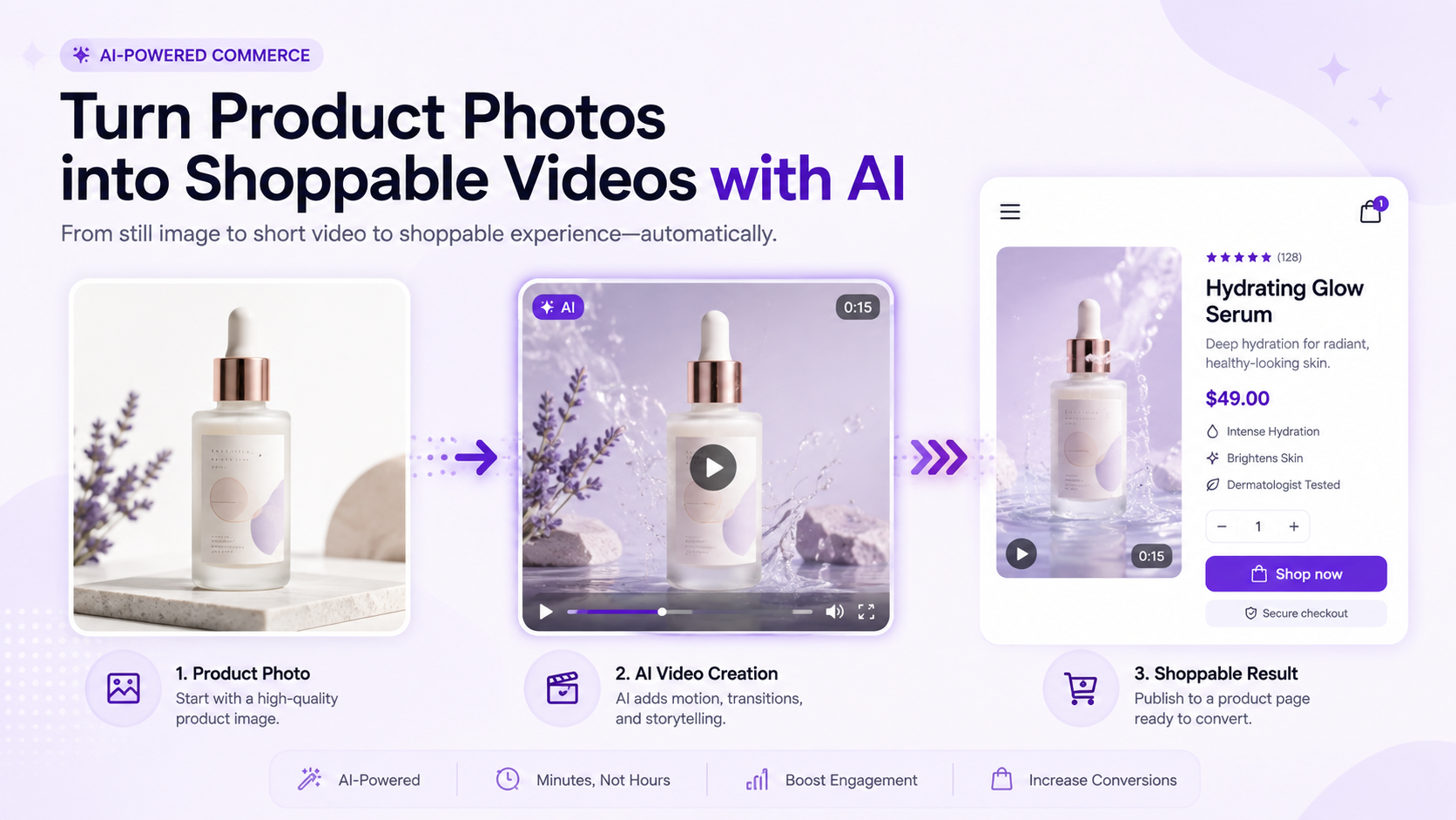 Workflow showing how to create shoppable videos with AI from an ecommerce product photo
