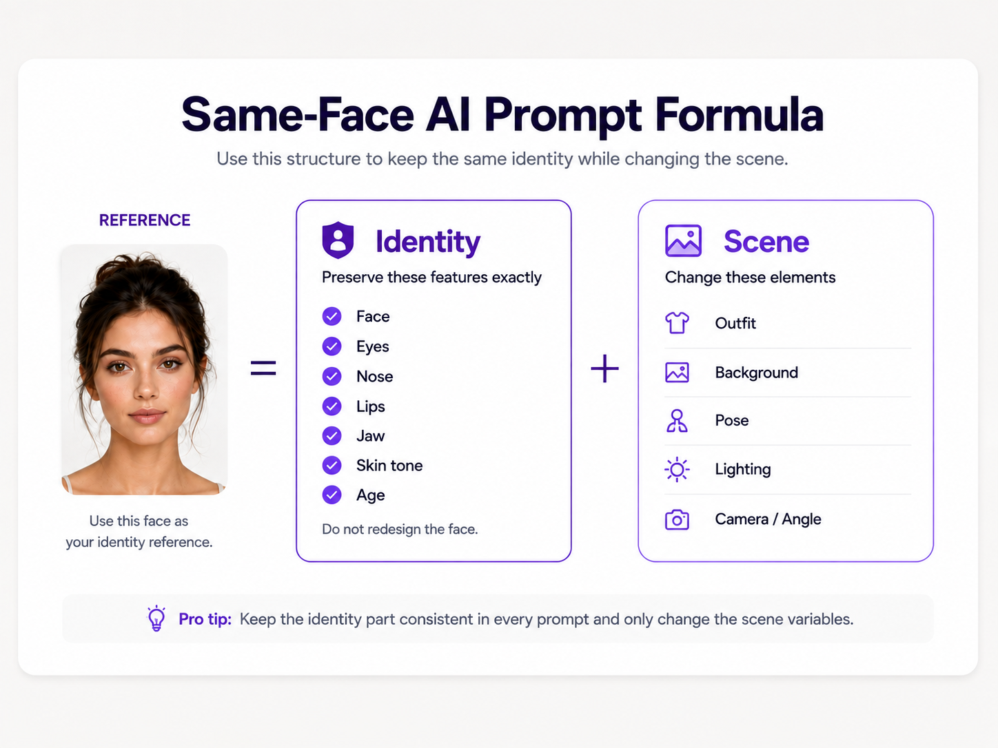 Prompt formula for preserving the same face in AI images