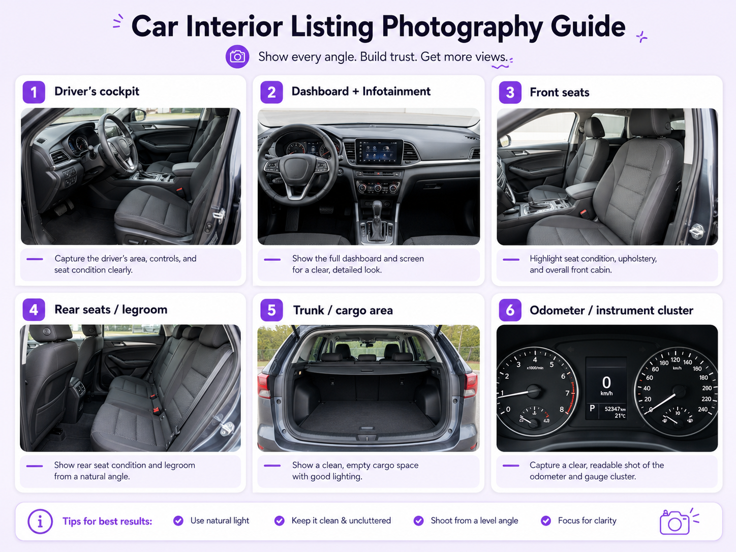 Car interior listing photography guide showing cockpit, dashboard, seats, rear cabin, trunk, controls, and odometer