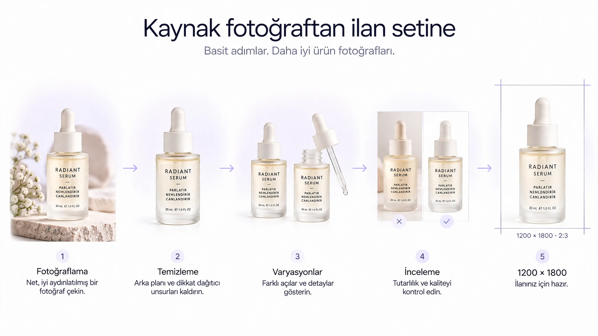 Bir kaynak ürün fotoğrafının Trendyol için katalog, detay ve yaşam tarzı görsellerine dönüşmesi