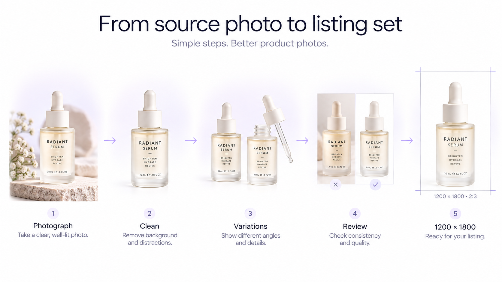 Workflow, der ein Quellproduktfoto in Katalog-, Detail- und Lifestyle-Bilder für Trendyol umwandelt