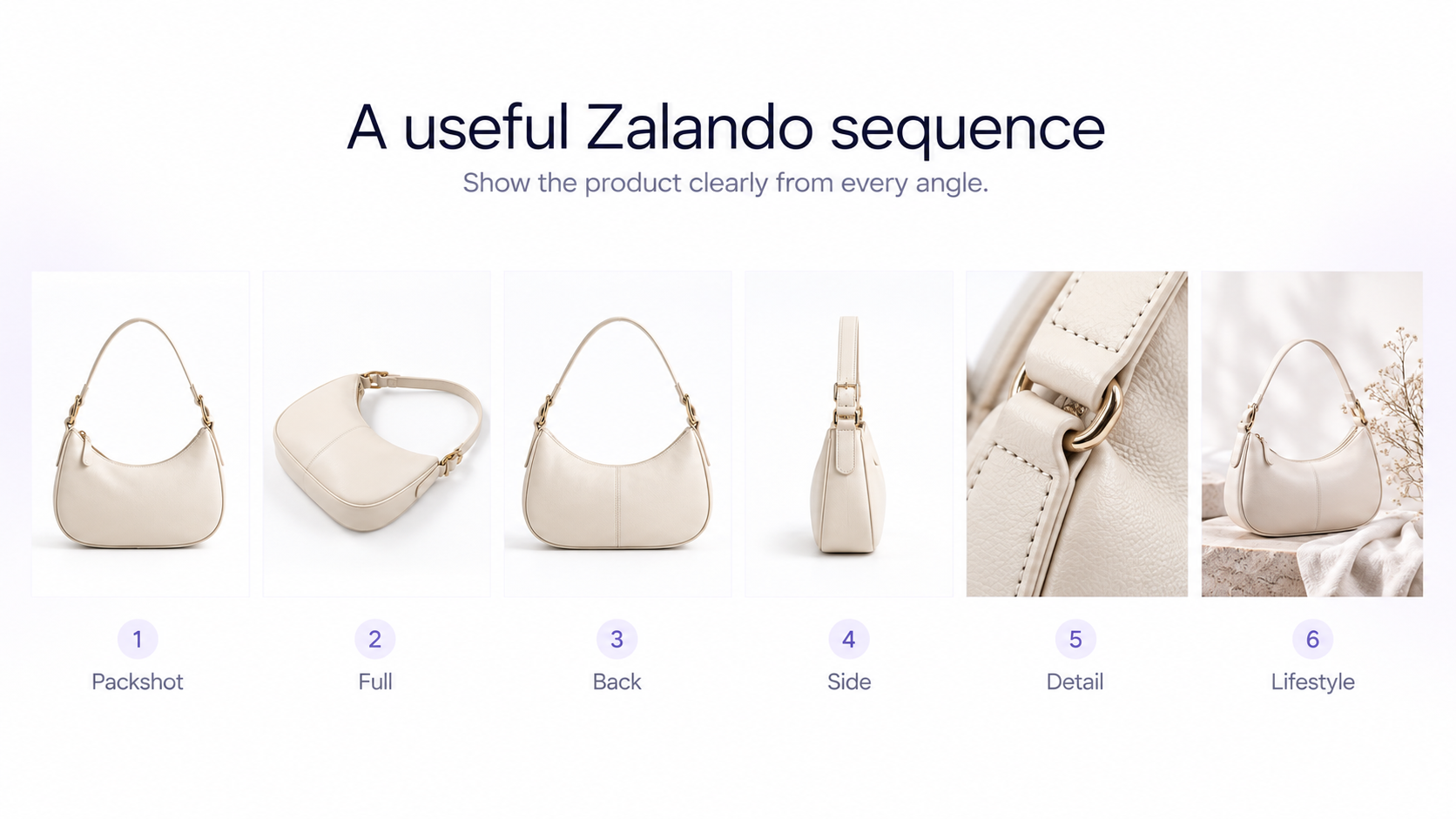 Secuencia de galería de Zalando desde la vista de packshot y modelo hasta imágenes de espalda, lateral, detalle y estilo de vida