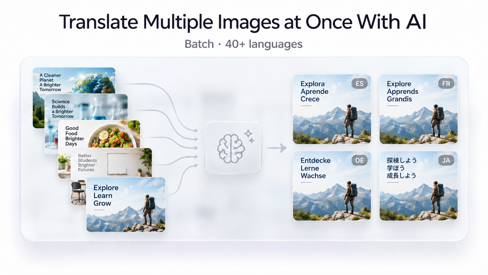 Batch translating multiple images into several languages with AI