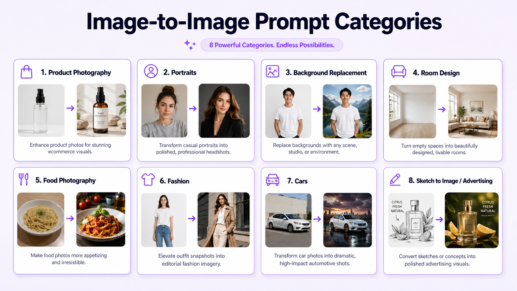 Cuadrícula de categorías de indicaciones de imagen a imagen para productos, retratos, habitaciones, comida, moda, coches, bocetos y publicidad