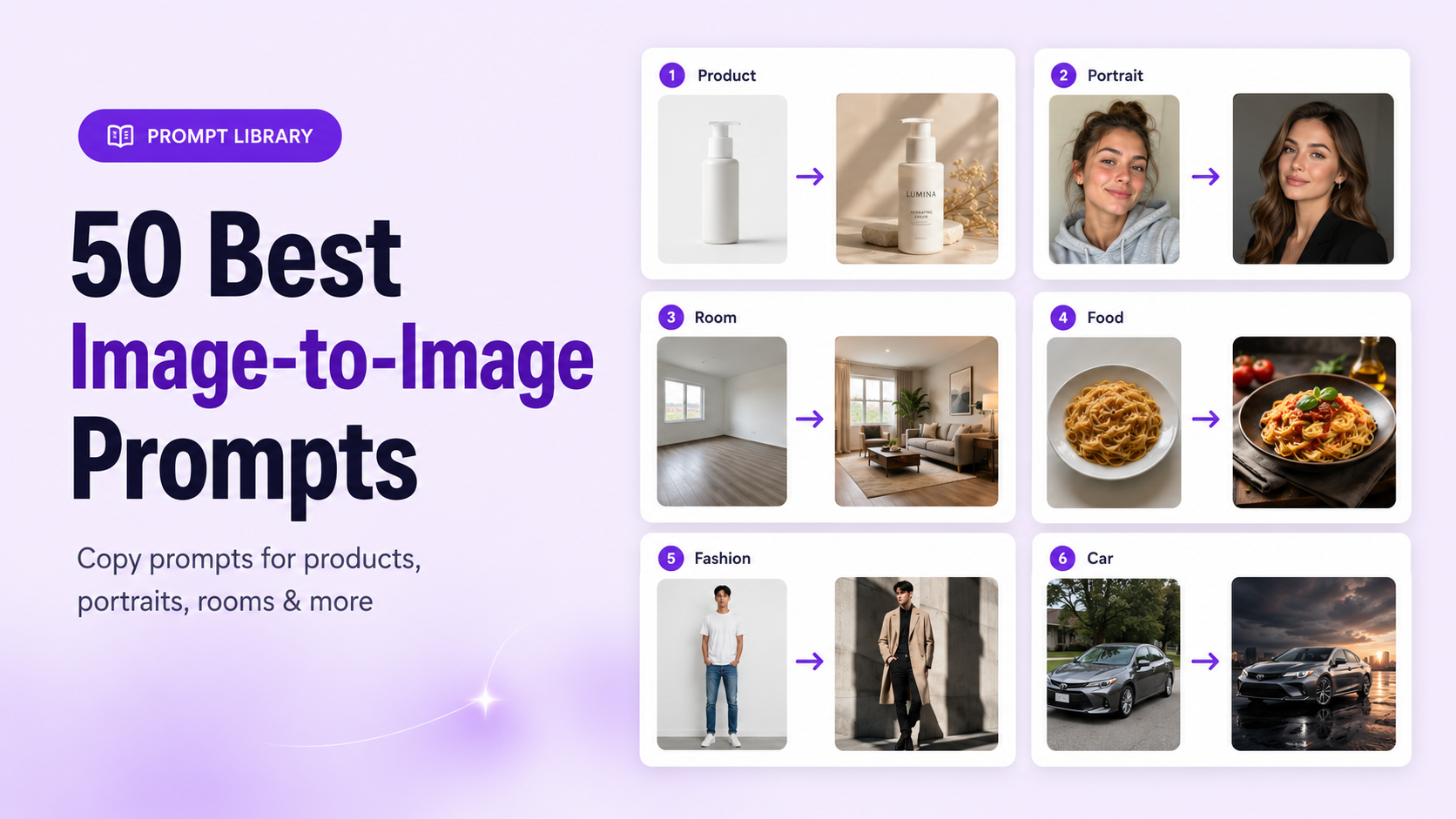 Image-to-image prompt examples transforming products, portraits, interiors, food, fashion, cars, and sketches with AI