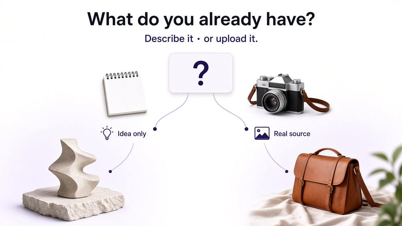 Decision guide choosing text-to-image for ideas versus image-to-image for real sources