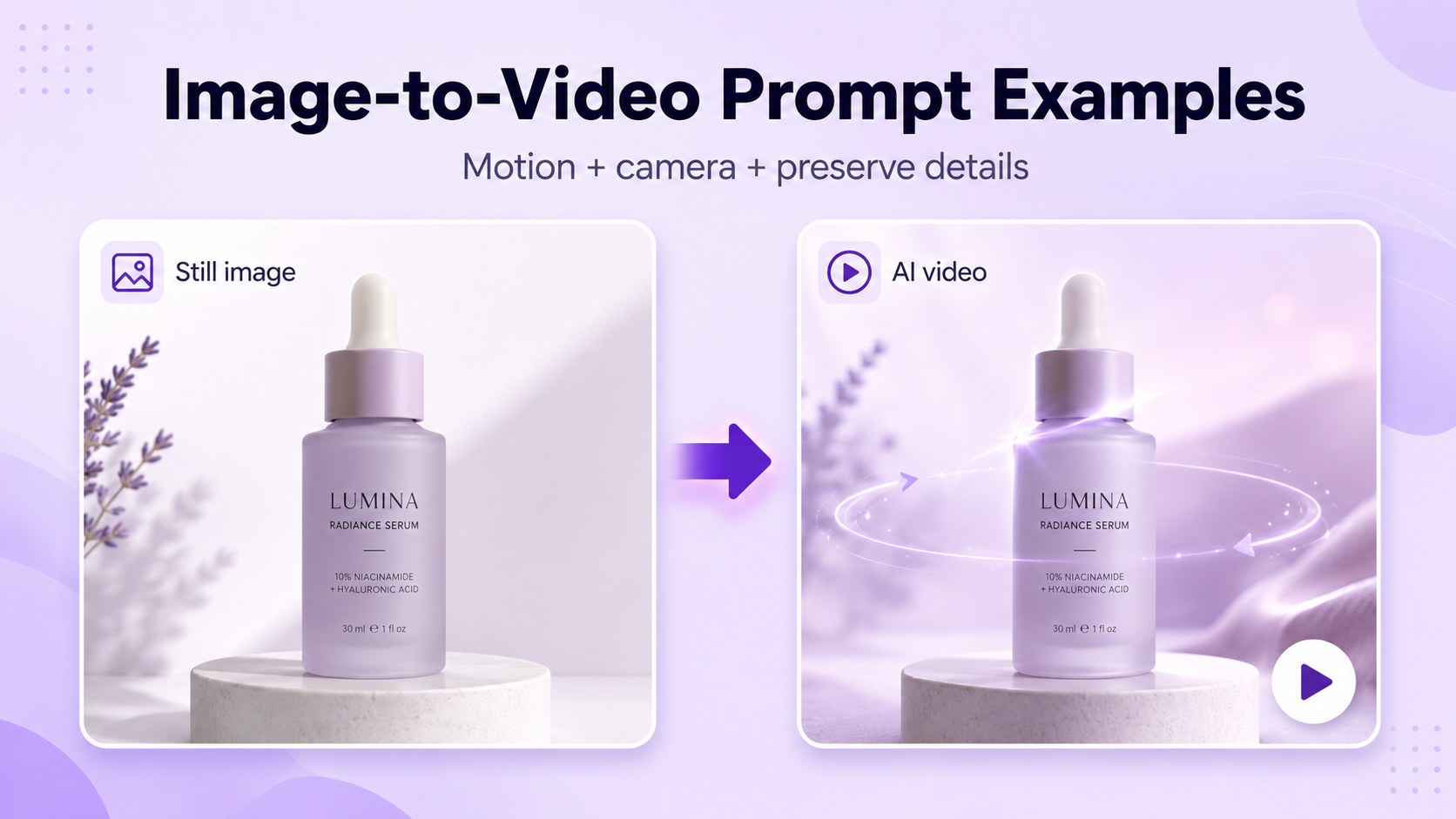 Image-to-video AI prompt examples showing still images transformed into moving videos