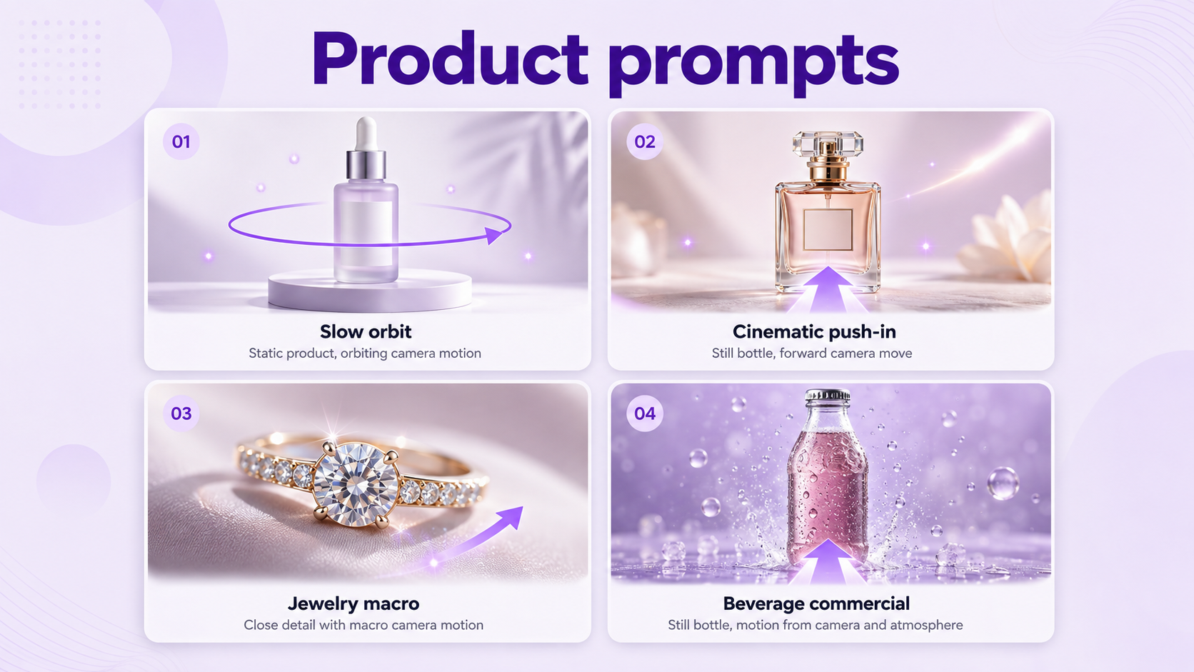 Product image-to-video prompt examples for serum, perfume, jewelry, and beverages