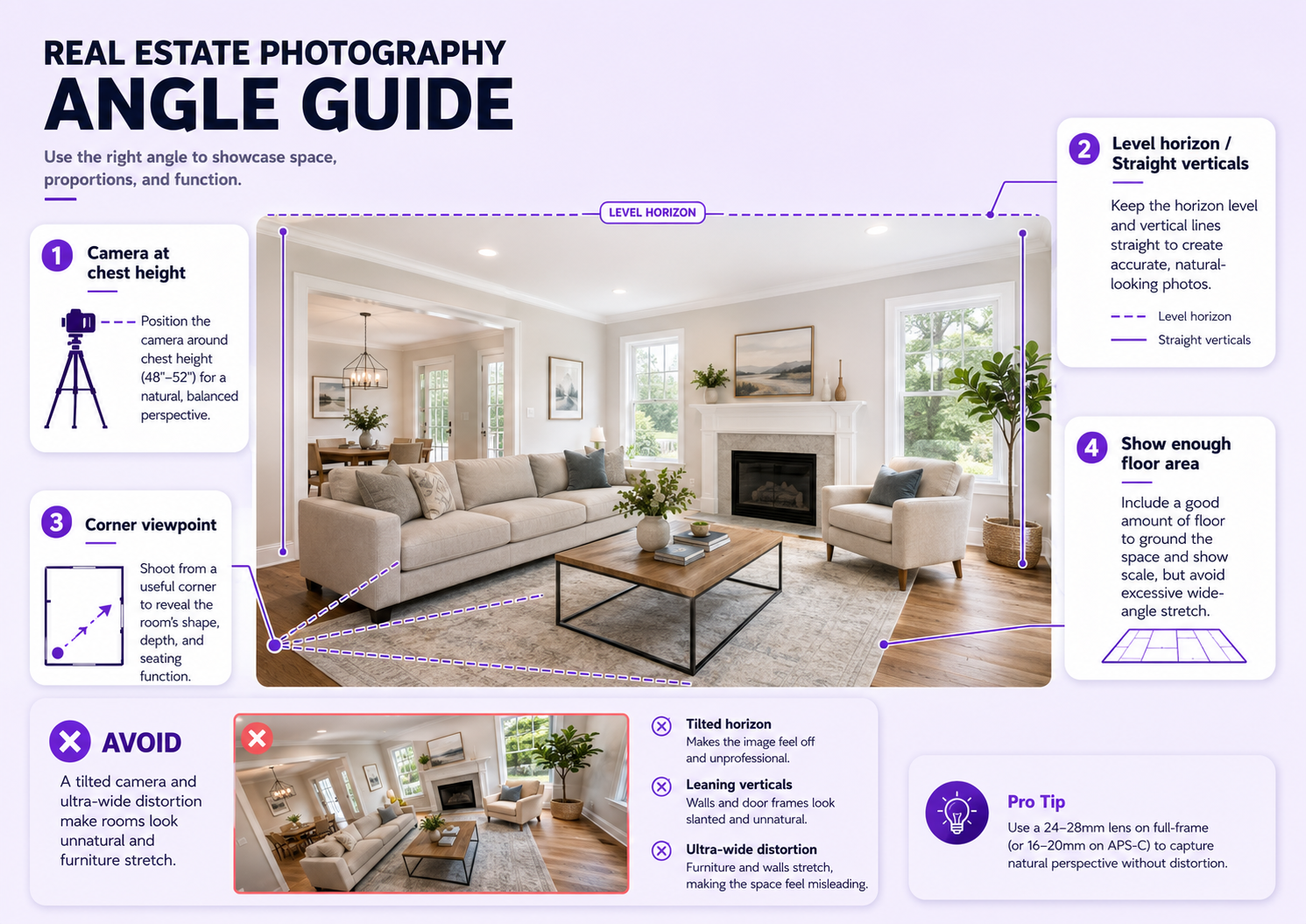 Real estate photography angle guide showing level camera position, straight verticals, useful corner view, and clear room function