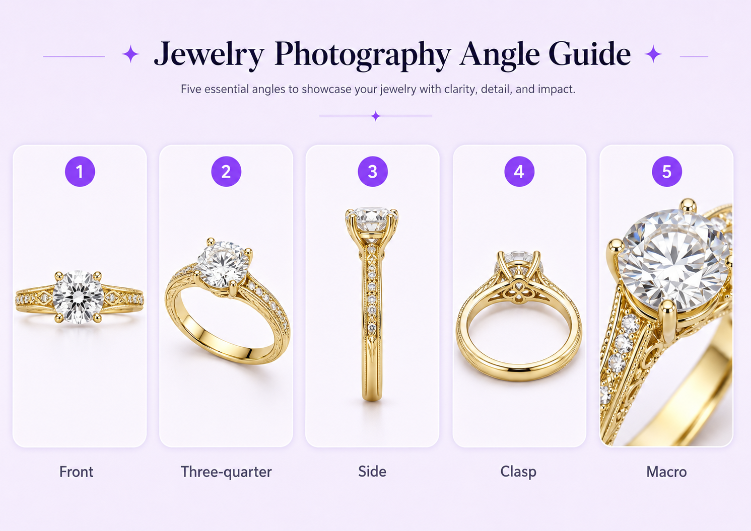 Jewelry photography angle guide showing front, three-quarter, side, clasp, and macro detail views