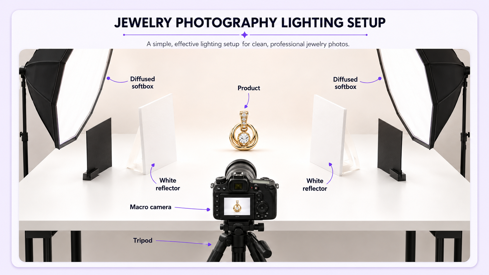 Jewelry photography lighting setup with diffused side lights, white reflectors, tripod, macro camera, and small ring