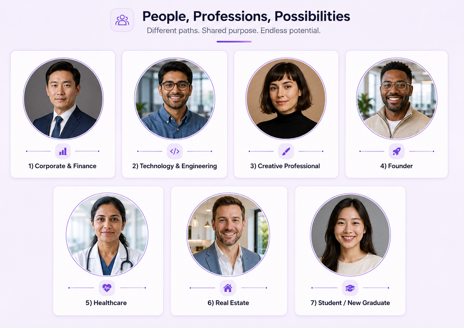 LinkedIn profile picture examples for corporate, technology, creative, founder, healthcare, real estate, and graduate profiles