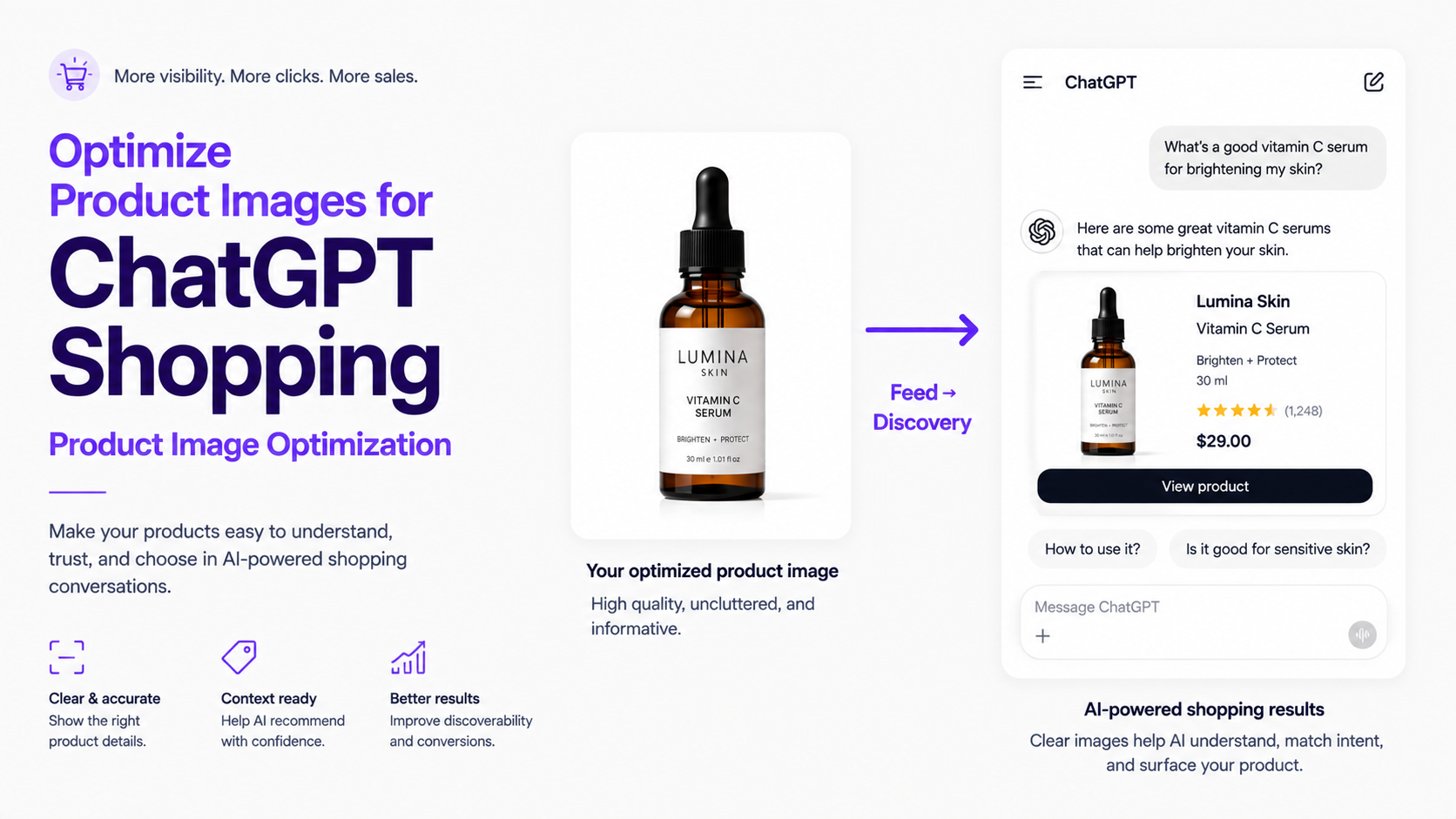 Ecommerce product photography optimized for ChatGPT Shopping discovery with clear packshot and supporting product views
