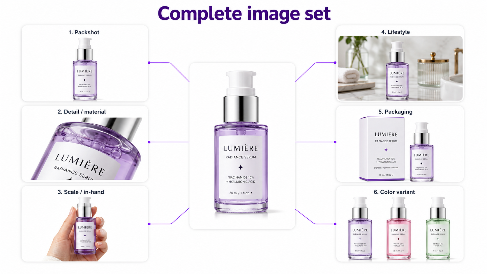 Complete ecommerce product image set showing packshot, detail, scale, lifestyle, packaging, and variant views