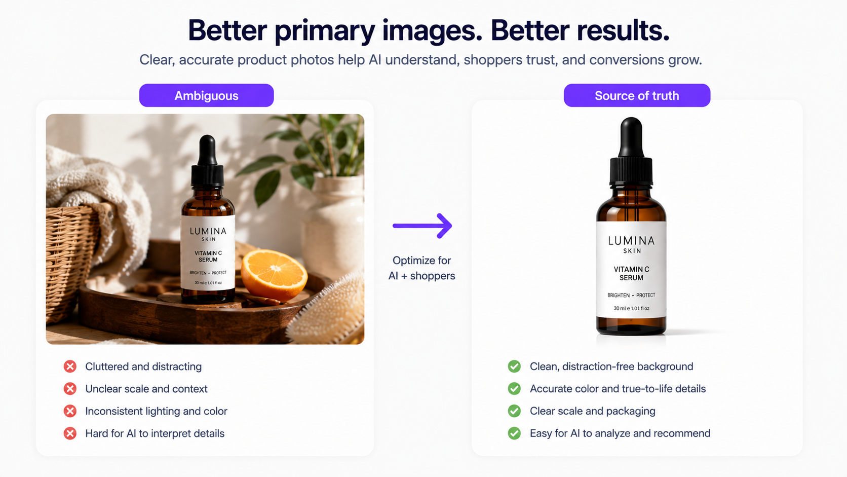 Strong ecommerce primary product image compared with a cluttered and ambiguous product image
