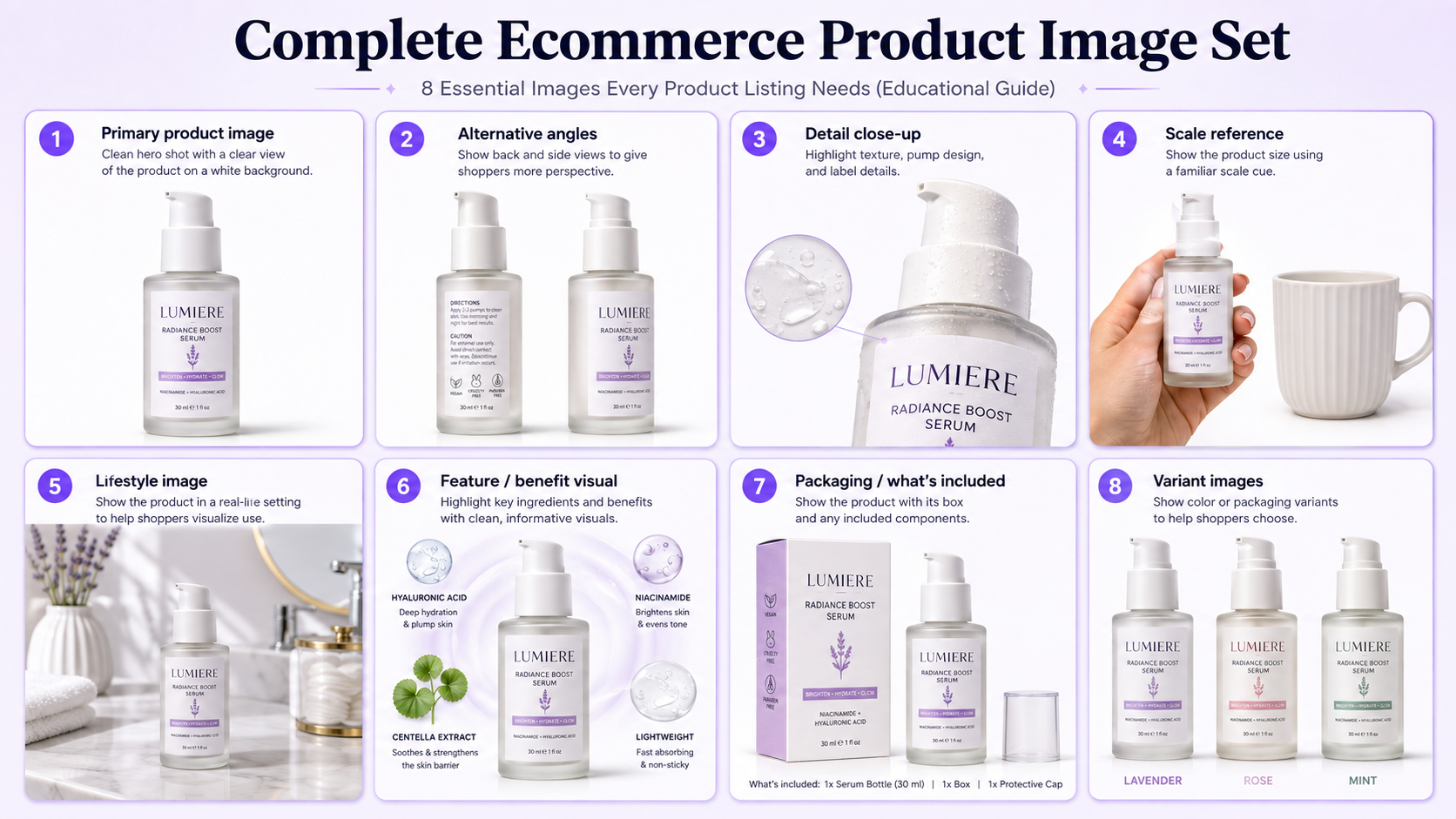 Ecommerce product image set showing primary photo, alternate angles, detail close-up, scale, lifestyle image, feature image, packaging, and variants