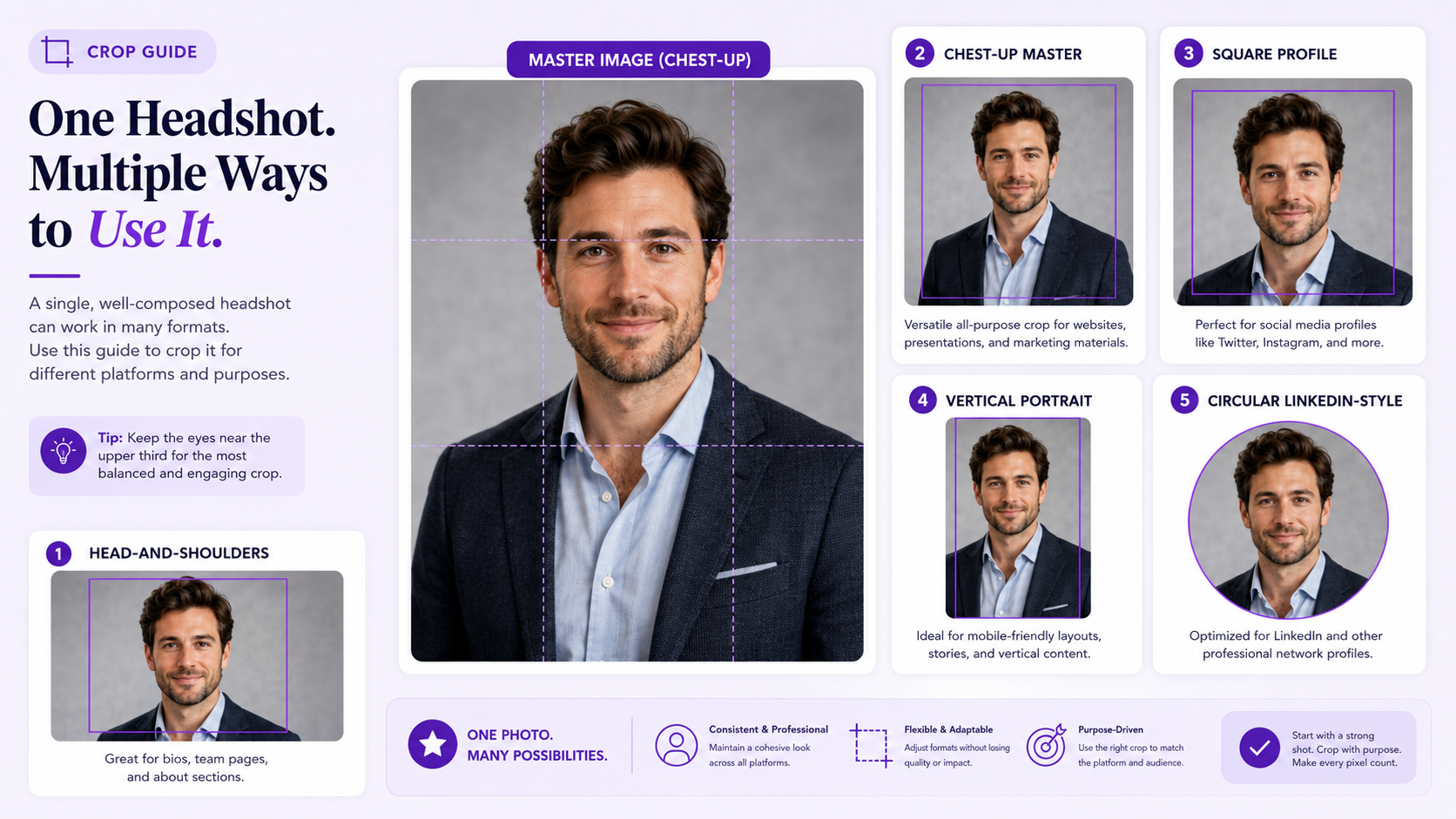 Professional headshot crop guide showing head-and-shoulders, chest-up, square, portrait, and circular profile framing