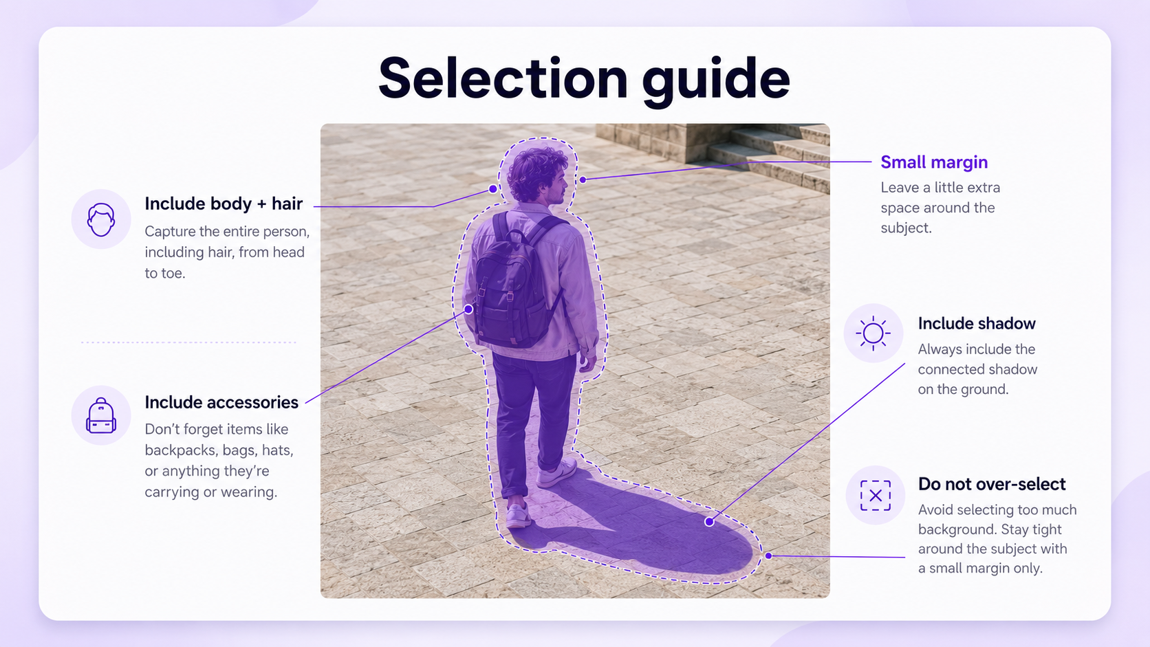 Selection guide showing a person, connected shadow, and small margin marked for AI removal