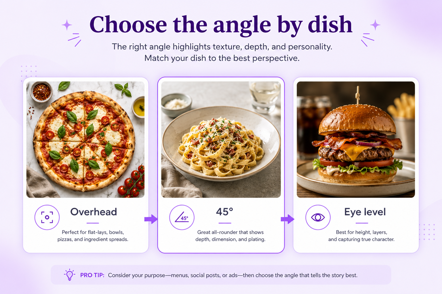 Restaurant menu photography angles showing overhead, 45-degree, and eye-level food photos