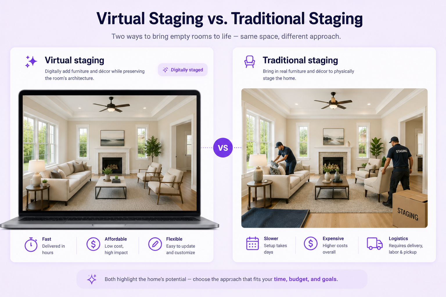 Side-by-side comparison of an empty room virtually staged with digital furniture and the same type of room physically staged with real furniture