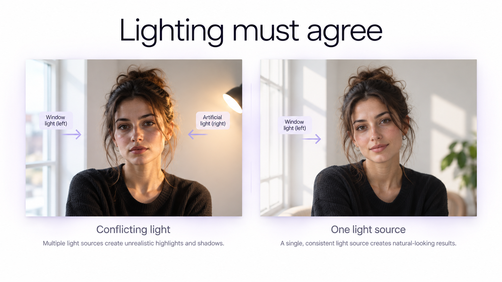 KI-Bild-Beleuchtungsvergleich: Inkonsistente Lichtrichtungen im Vergleich zu einer korrigierten Szene mit einer kohärenten Fensterlichtquelle und passenden Schatten.